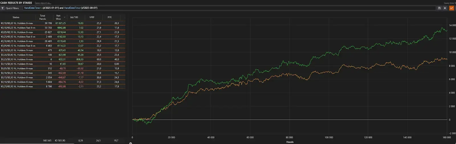 Gráfico anónimo antes do acompanhamento da Uncapped