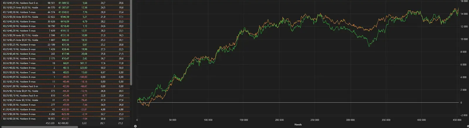 Gráfico anónimo depois do acompanhamento da Uncapped