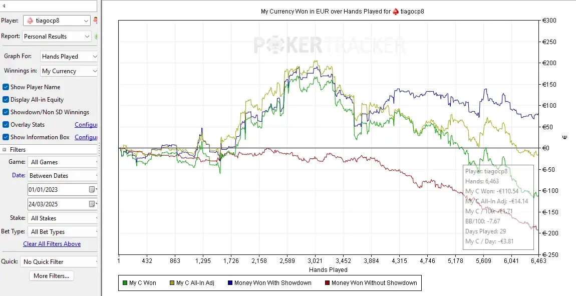 Gráfico de Tiago Castro antes de entrar na Uncapped